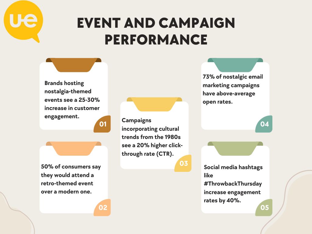 Event-and-Campaign-Performance