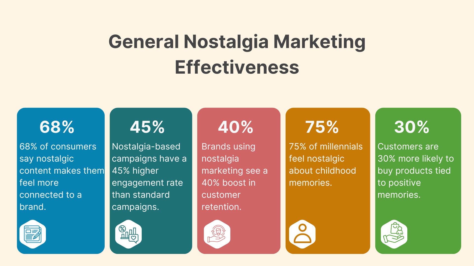 General-Nostalgia-Marketing-Effectiveness