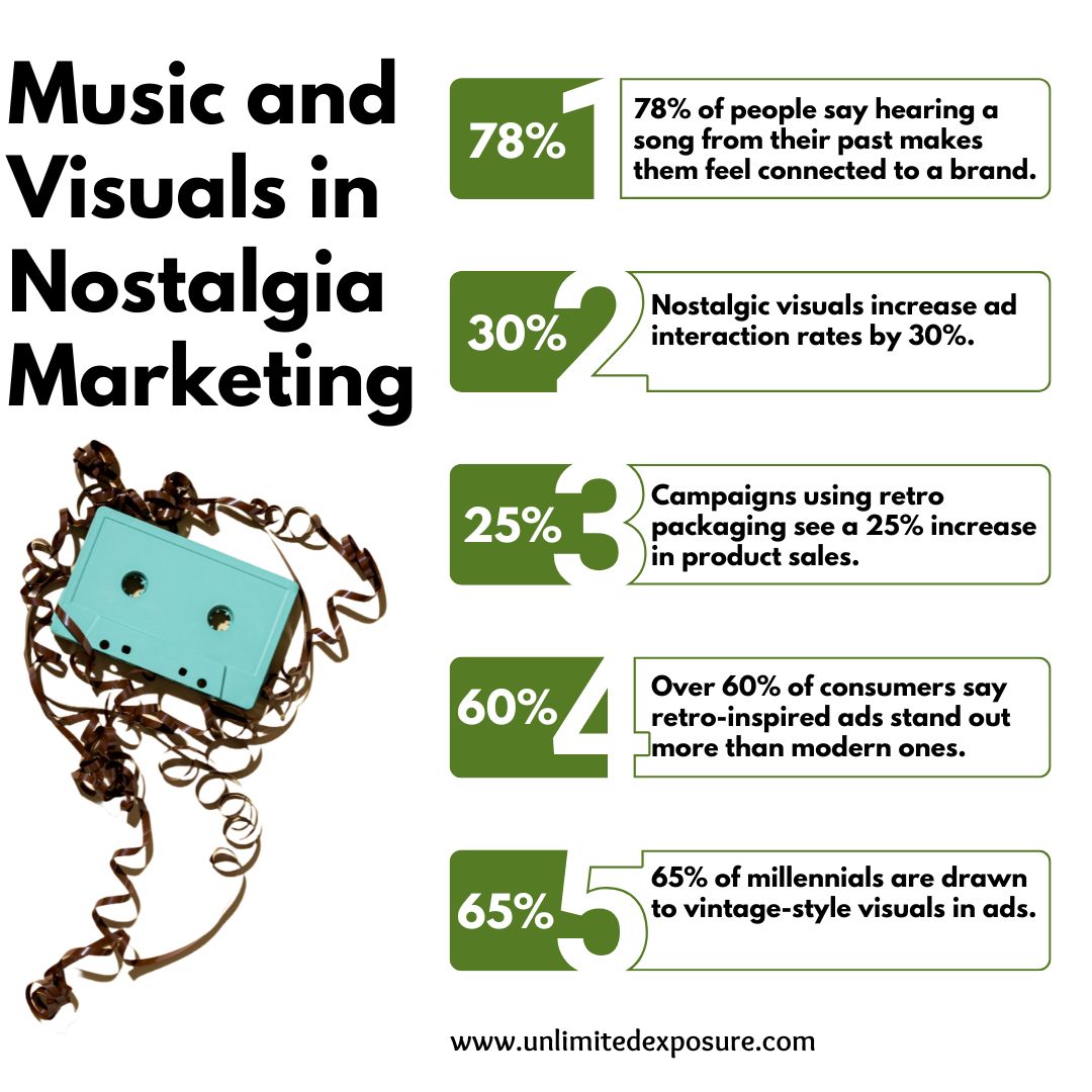 Music-and-Visuals-in-Nostalgia-Marketing