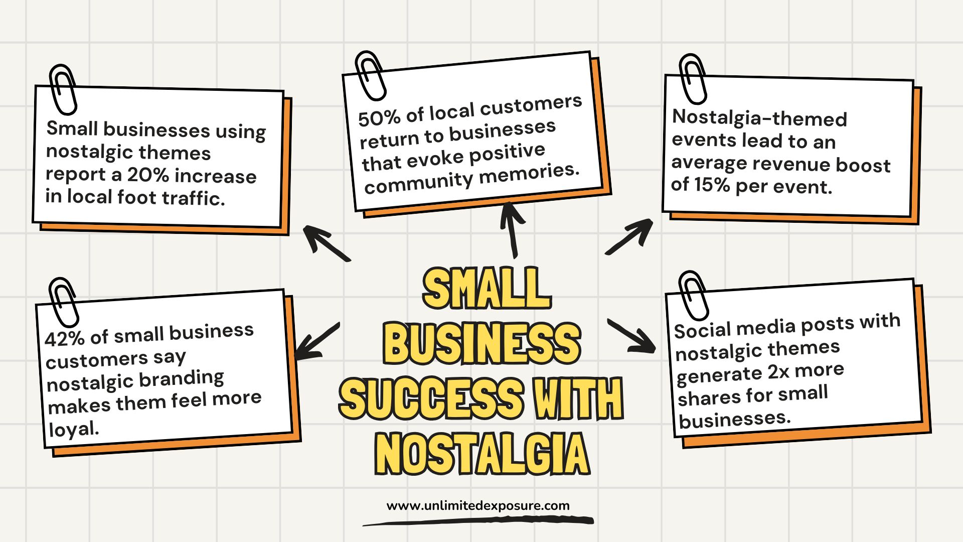Small-Business-Success-with-Nostalgia