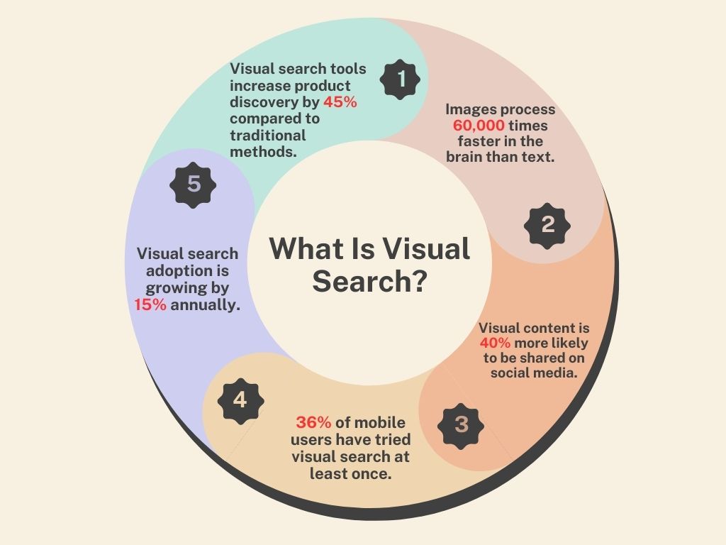 What-Is-Visual-Search