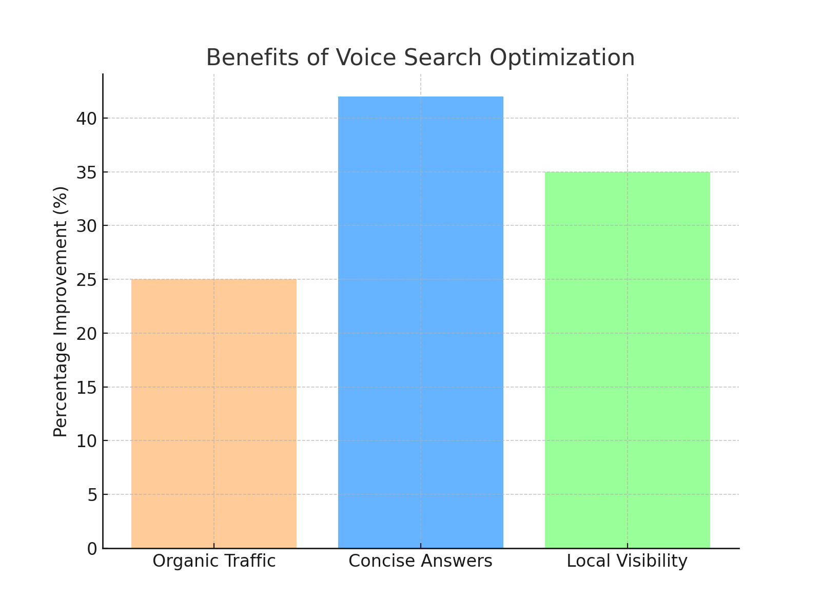 Benefits-of-Voice-Search-Optimization