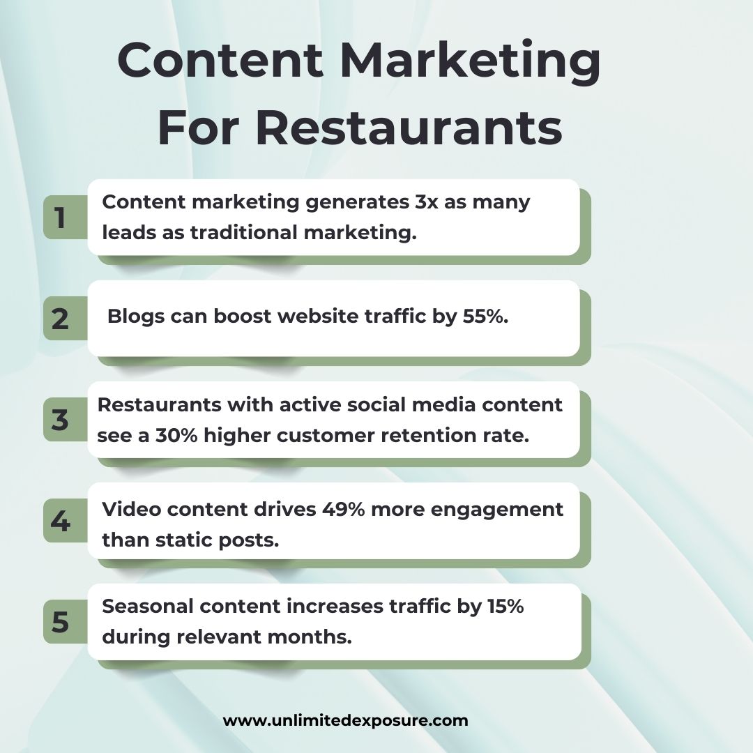 Content-Marketing-for-Restaurants