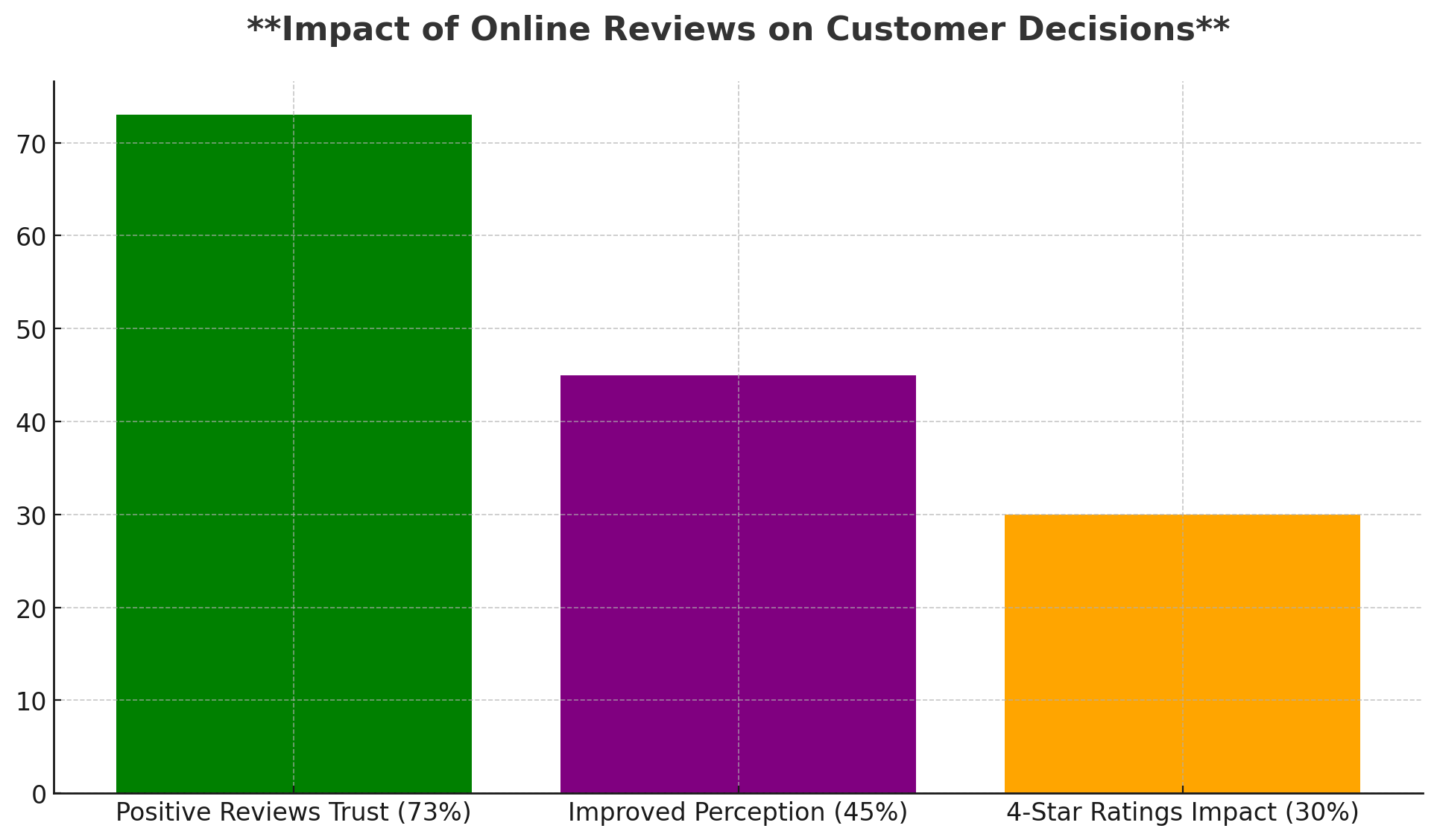 Impact-of-Online-Reviews-on-Customer-Decisions