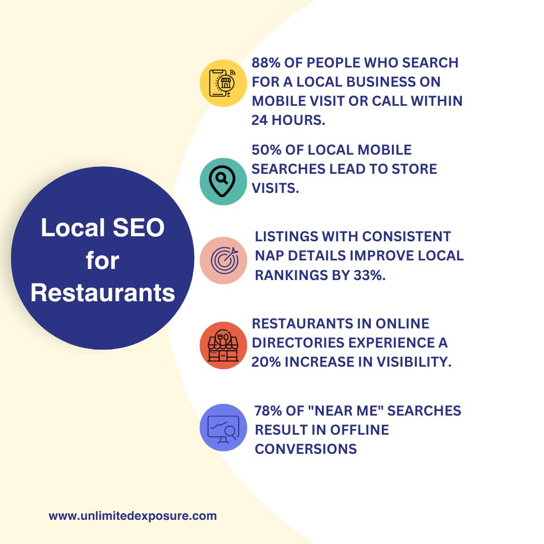 Local-SEO-for-Restaurants