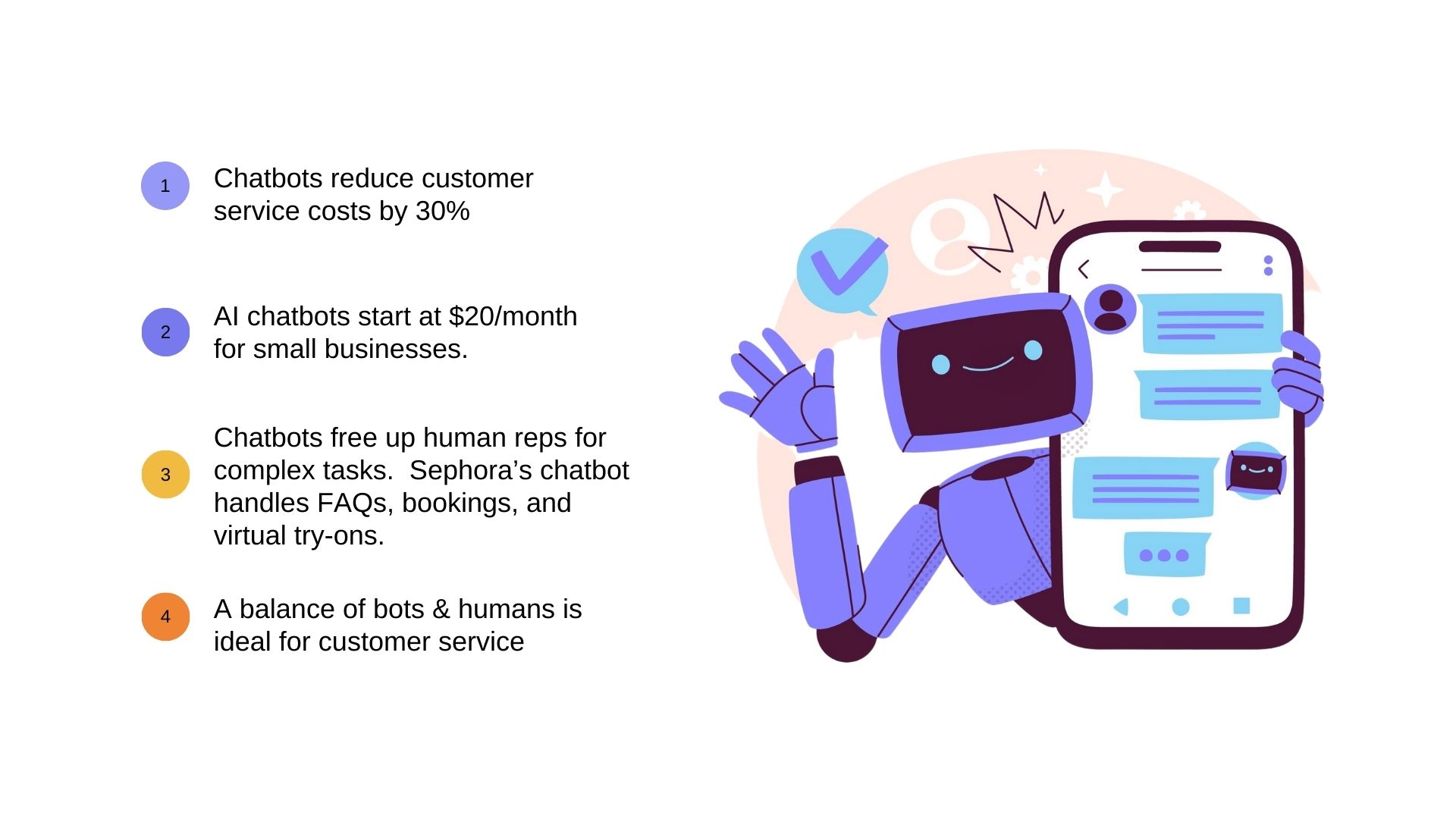 This image highlights the benefits of AI chatbots in customer service. It states that chatbots reduce service costs by 30%, start at $20/month for small businesses, free up human representatives for complex tasks, and work best when balanced with human interaction.