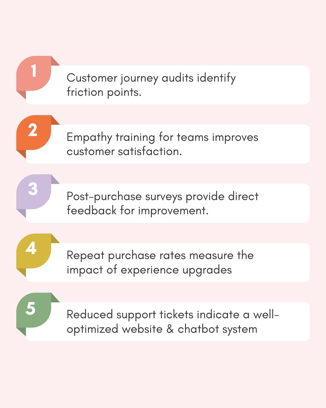 This image outlines five key strategies for improving customer experience. It emphasizes the importance of customer journey audits, empathy training, post-purchase surveys, repeat purchase rate tracking, and reduced support tickets as indicators of a well-optimized website and chatbot system.