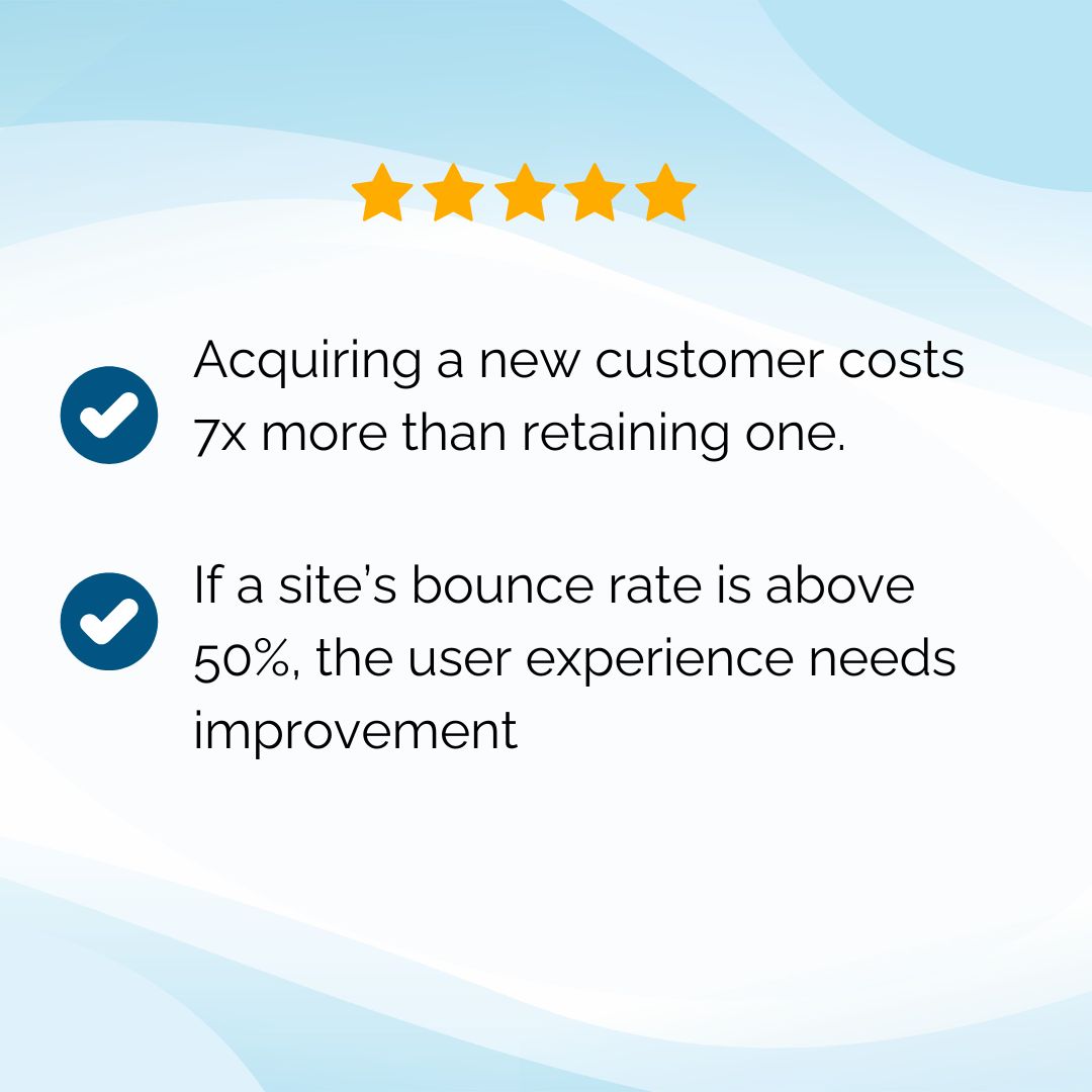 This image emphasizes the importance of customer retention and user experience. It states that acquiring a new customer costs seven times more than retaining one and that if a site's bounce rate exceeds 50%, its user experience needs improvement.