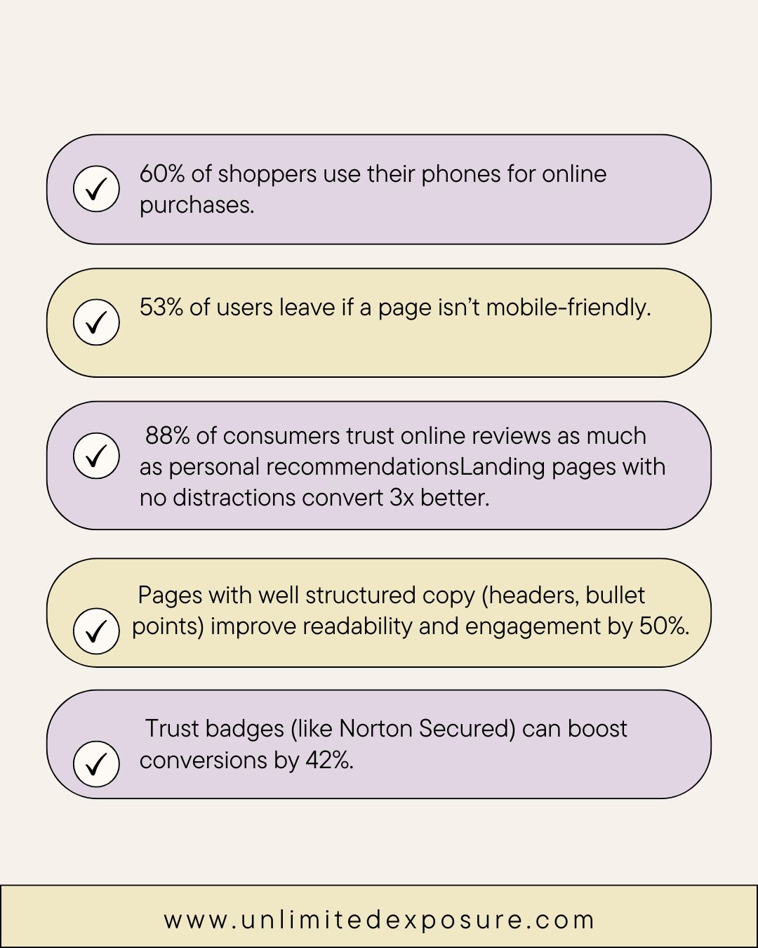 This infographic presents key insights on online shopping behavior and landing page optimization. It highlights the importance of mobile-friendly design, trust badges, structured copy, and online reviews in boosting engagement and conversions. Statistics show that 60% of shoppers use their phones, and trust signals can increase conversions by 42%.