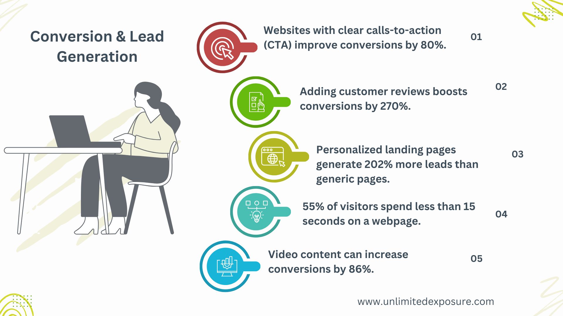 "Maximize conversions and generate more leads with strategic website optimization! From clear CTAs to video content, discover what drives engagement and boosts customer actions. Elevate your digital strategy with data-backed insights. Visit Unlimited Exposure for expert solutions today!" "Maximize conversions and generate more leads with strategic website optimization! From clear CTAs to video content, discover what drives engagement and boosts customer actions. Elevate your digital strategy with data-backed insights. Visit Unlimited Exposure for expert solutions today!"