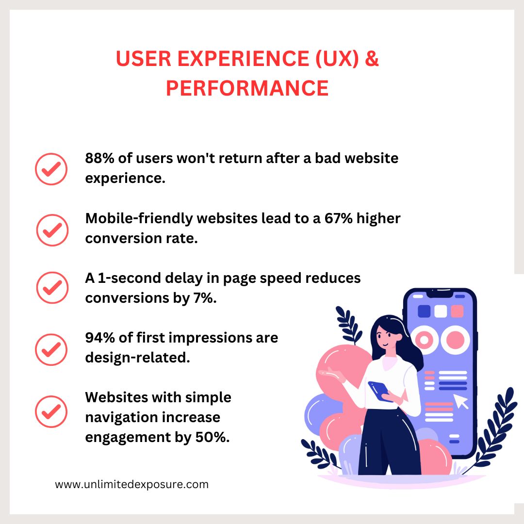 "Enhance user experience (UX) and boost website performance! Fast-loading, mobile-friendly sites with simple navigation drive higher engagement and conversions. Discover key UX insights that impact retention and business success. Visit Unlimited Exposure for expert strategies to optimize your website today!" "Enhance user experience (UX) and boost website performance! Fast-loading, mobile-friendly sites with simple navigation drive higher engagement and conversions. Discover key UX insights that impact retention and business success. Visit Unlimited Exposure for expert strategies to optimize your website today!"