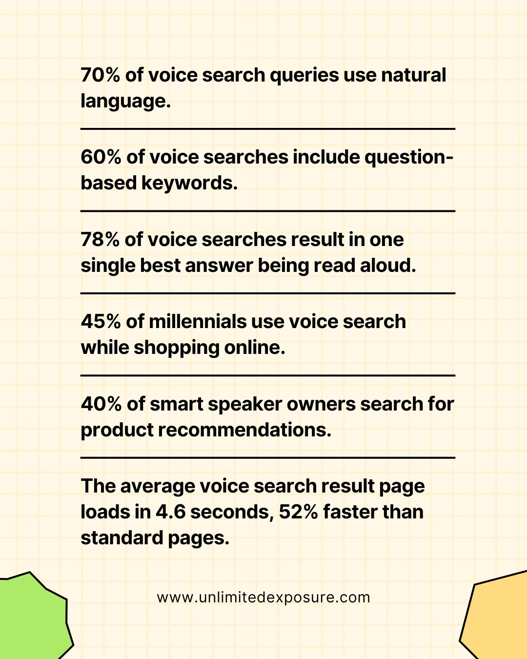 Voice search is transforming online behavior with natural language queries, faster response times, and growing e-commerce influence. Learn key statistics on question-based keywords, product recommendations, and mobile shopping trends.