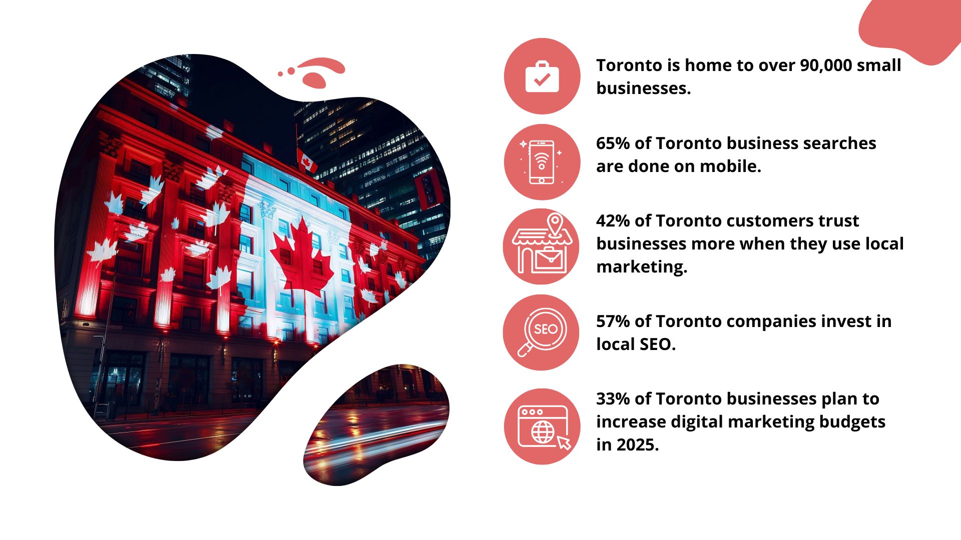 Discover key stats about Toronto’s digital landscape: 90,000+ small businesses, 65% of searches on mobile, 57% invest in local SEO, and 33% plan to boost digital marketing budgets in 2025. Local marketing builds trust with 42% of customers.