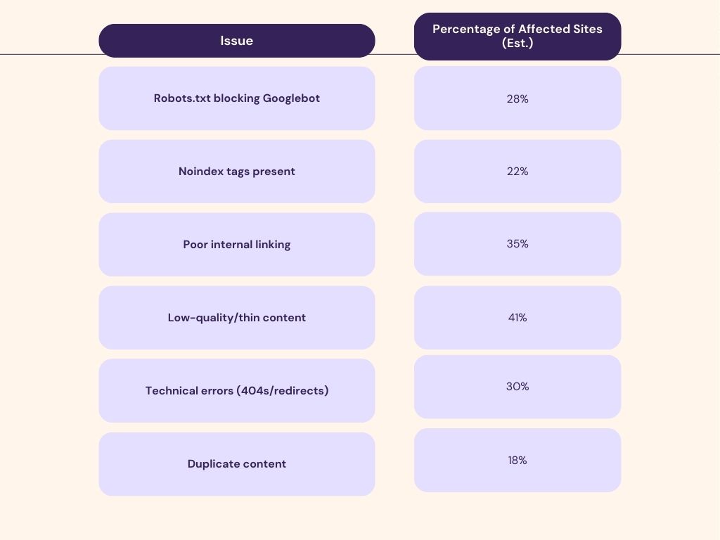 Getting Found Locally: Is Your Website Indexed by Google?