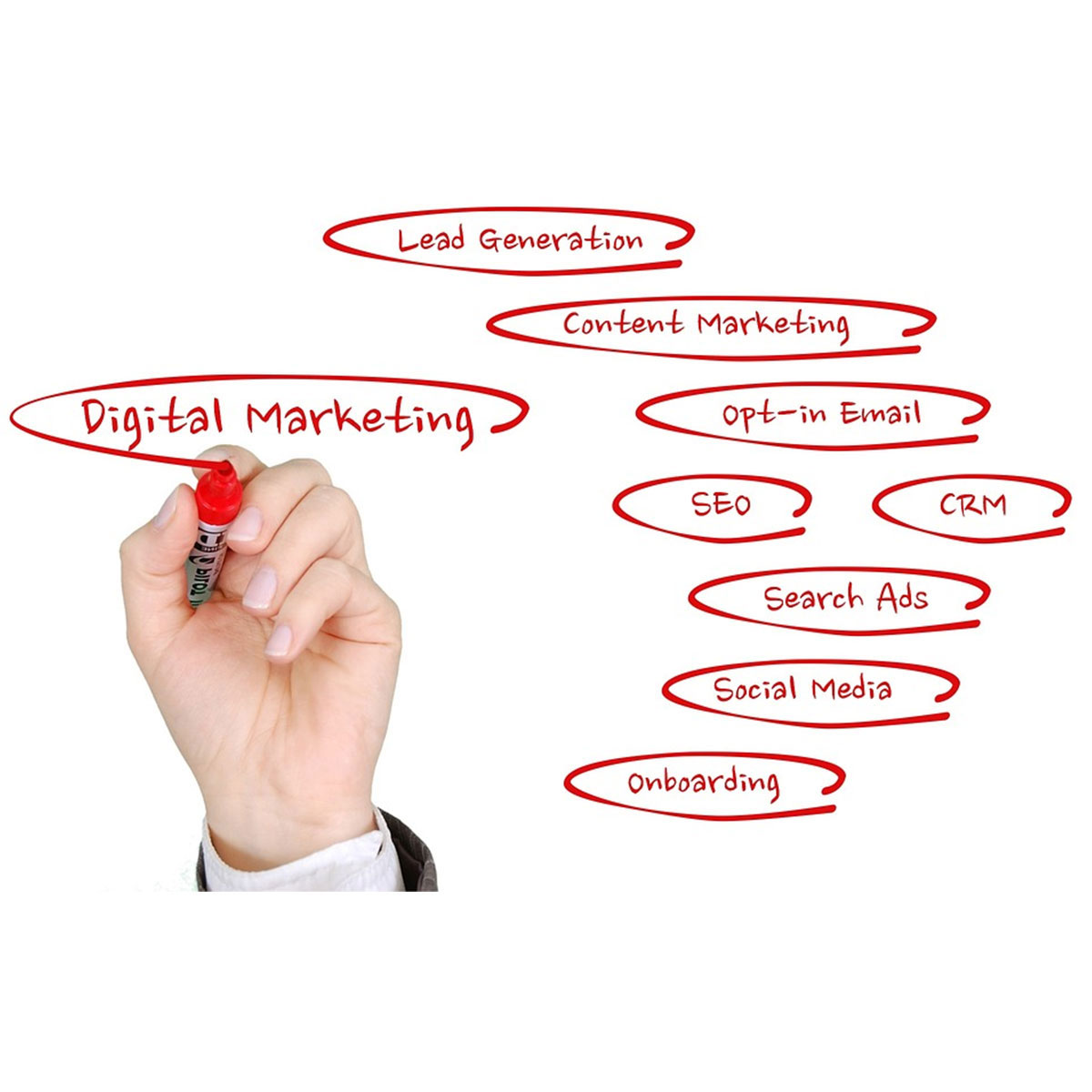 What’s the Best Digital Marketing Strategy for the 2019 Holiday Season – Get Ready to Sell!