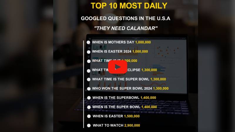 Top 10 Most Daily Googled Questions in the U.S.A They Need Calandar